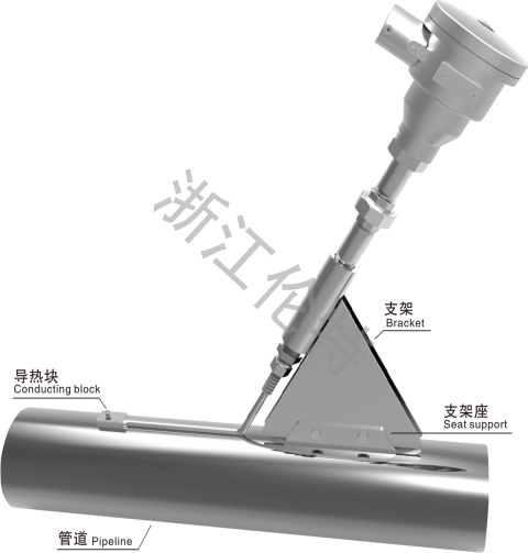 管道表面測溫?zé)犭娮? />
                                </div>
                            </div>
                                                        <div   id=